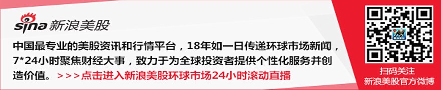 7月1日美股成交额前20：闪迪上半年上涨逾850%